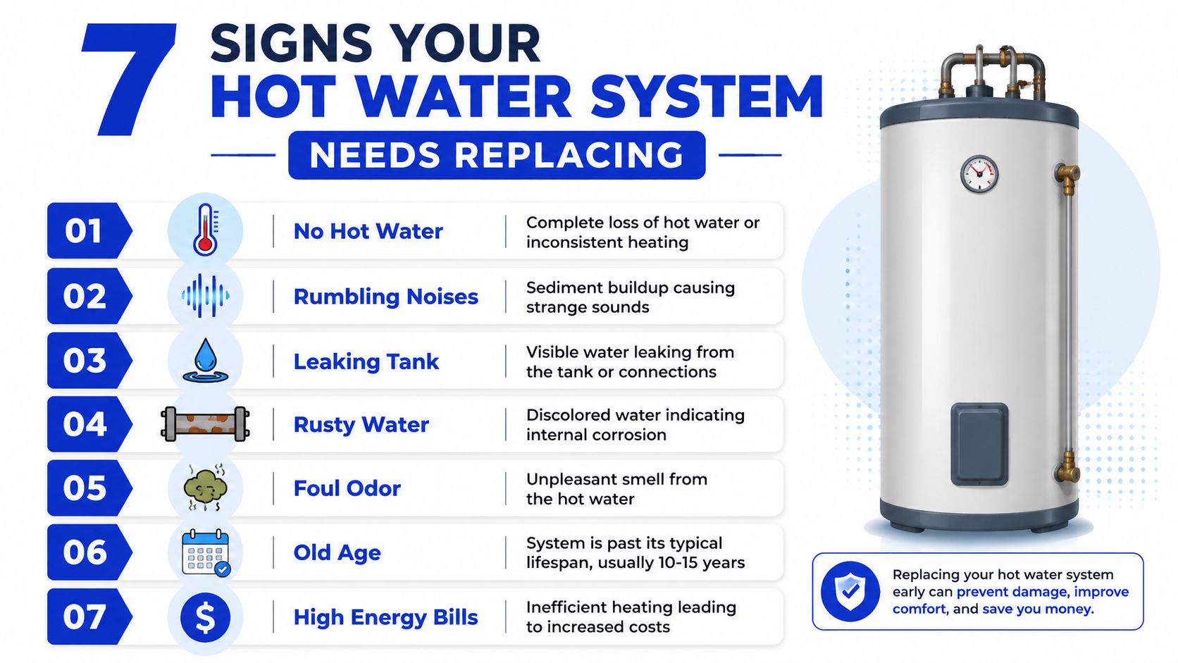 An infographic illustrating seven common signs that a residential hot water system needs to be replaced.
