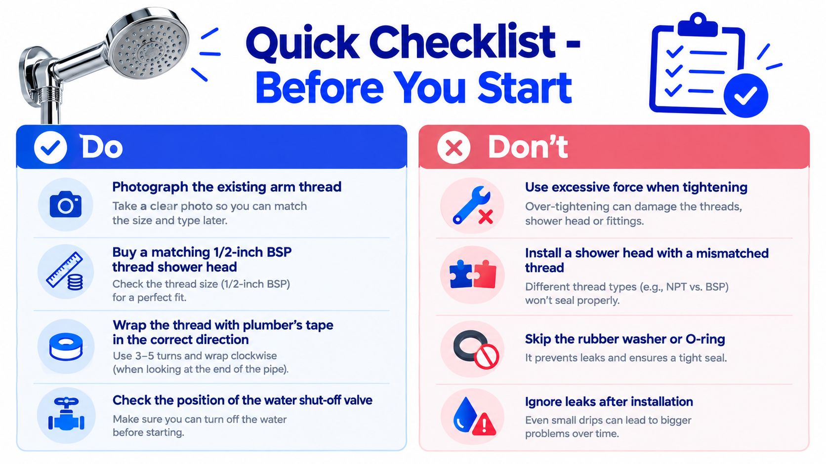 An infographic checklist for shower head replacement featuring essential steps for preparation and common installation mistakes to avoid.